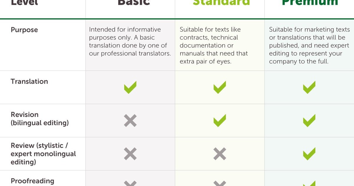 Improved Translation Quotations ZELENKA